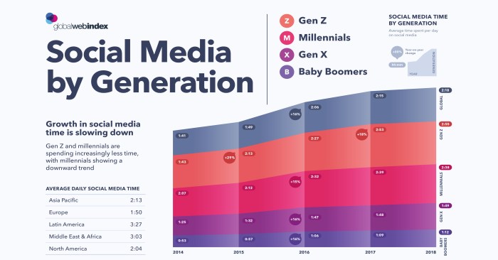 Social Media Growth Tips