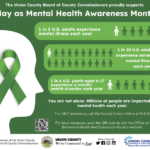 Mental Health Awareness