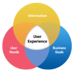 User Experience Tips