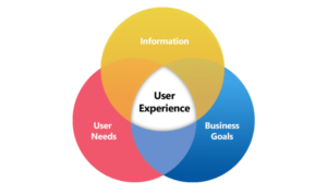 User Experience Tips