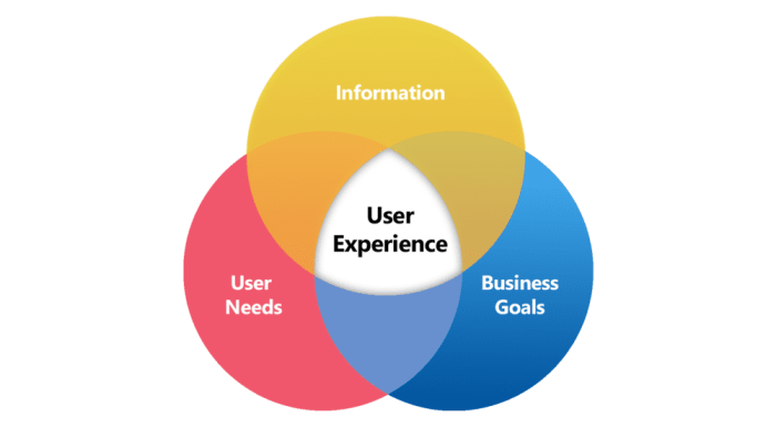 User Experience Tips