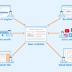 Website Traffic Strategies