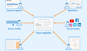 Website Traffic Strategies