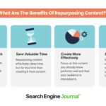 Repurposing inbound marketing relevance engage