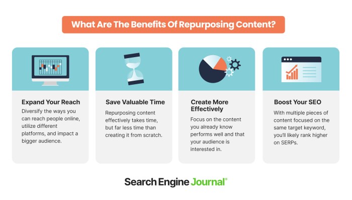 Repurposing inbound marketing relevance engage