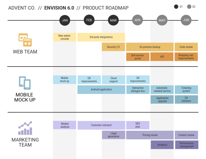 Roadmap template productplan release plan tools example roadmaps templates mapping vs customer teams vision swimlanes 2020 beautiful time app goals