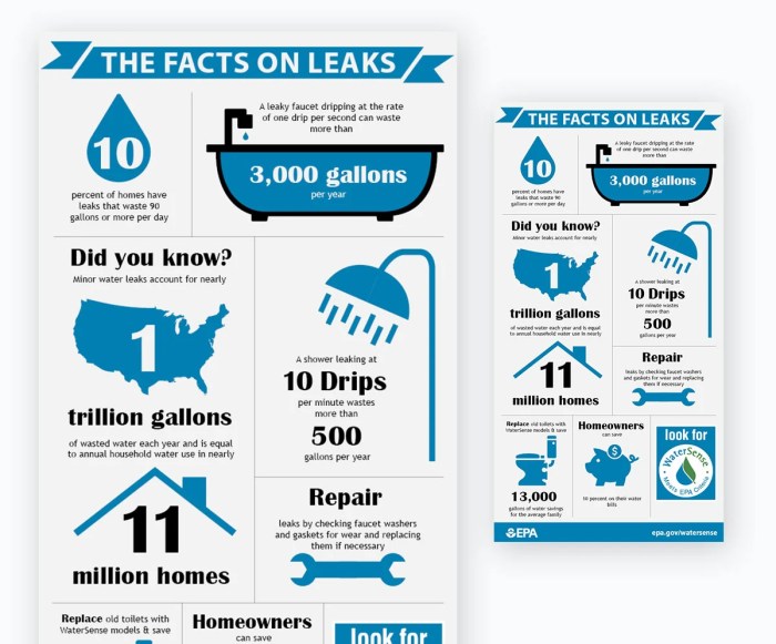 Creating Interactive Infographics